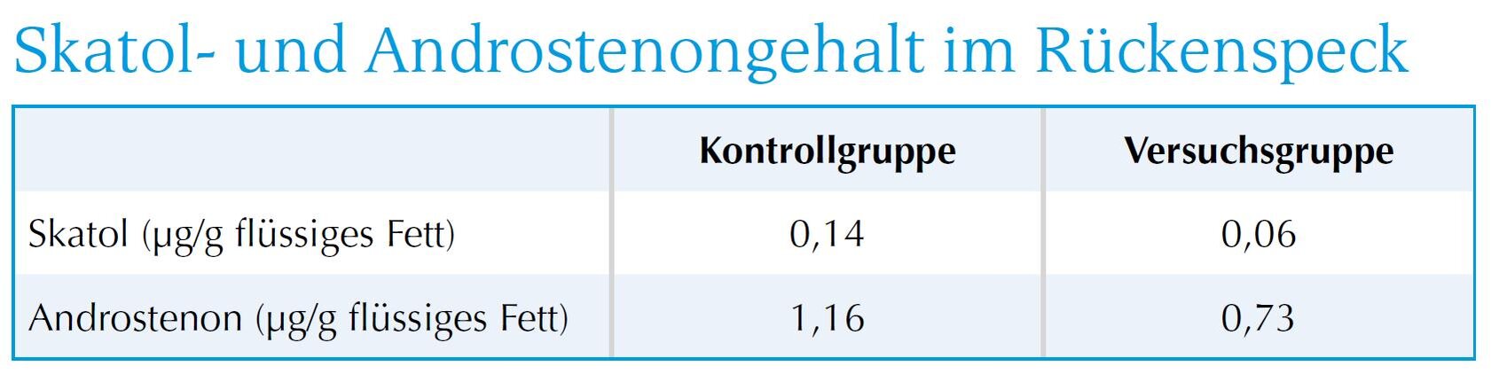 Übersicht 