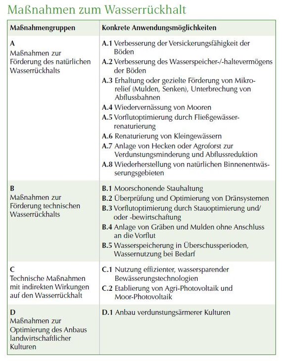 Maßnahmen zum Wasserrückhalt