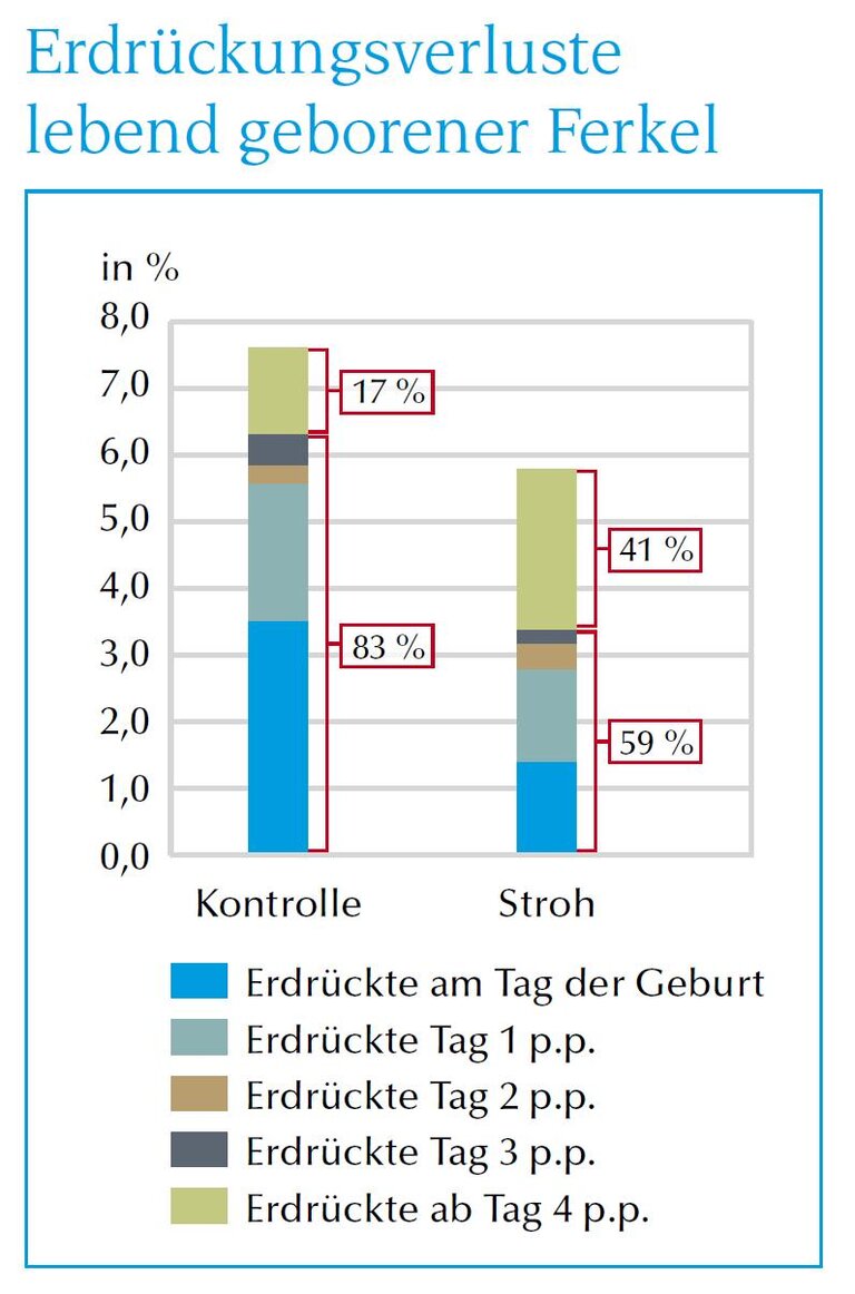 Grafik Erdrückungsverluste