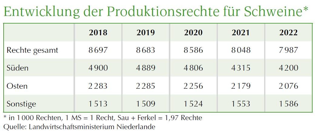 Tabelle Entwicklung Produktionsrechte