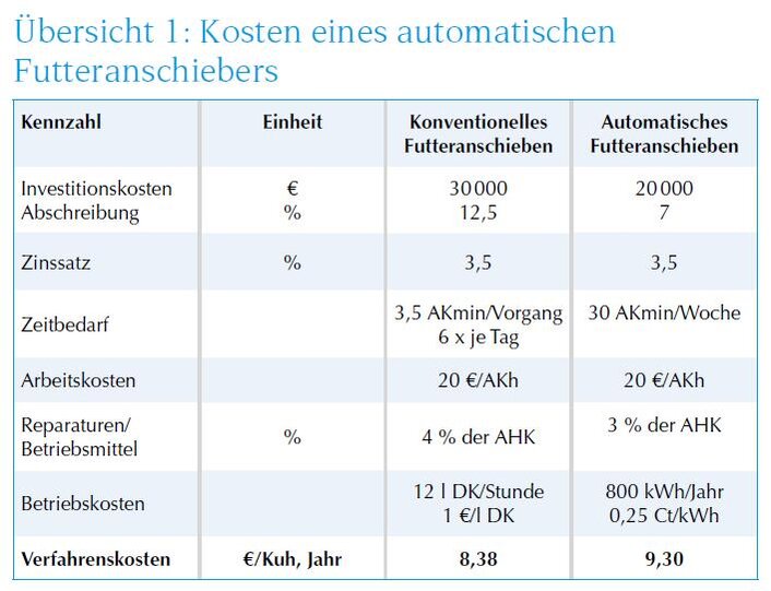 Tabelle Kostenvergleich