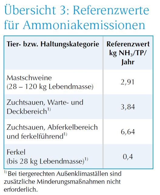 Übersicht Referenzwerte