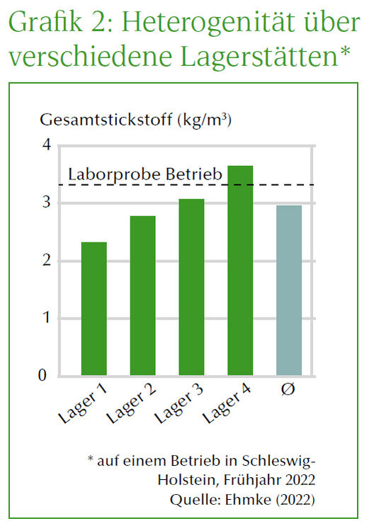 Grafik zur Heterogenität von Lagerstätten