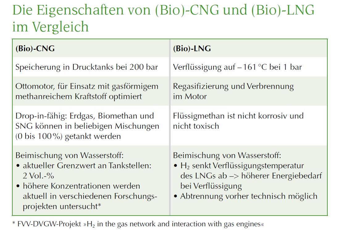 Medizinische TPEs mit massenbilanziertem Bioanteil